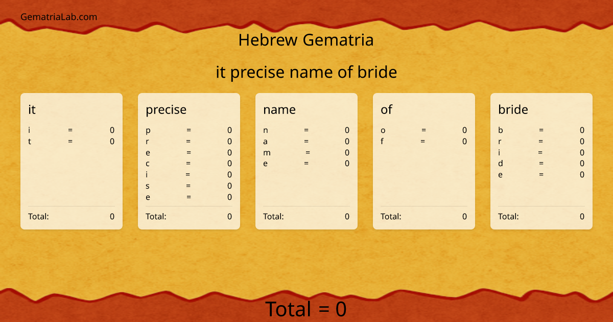 it precise name of bride in hebrew Gematria